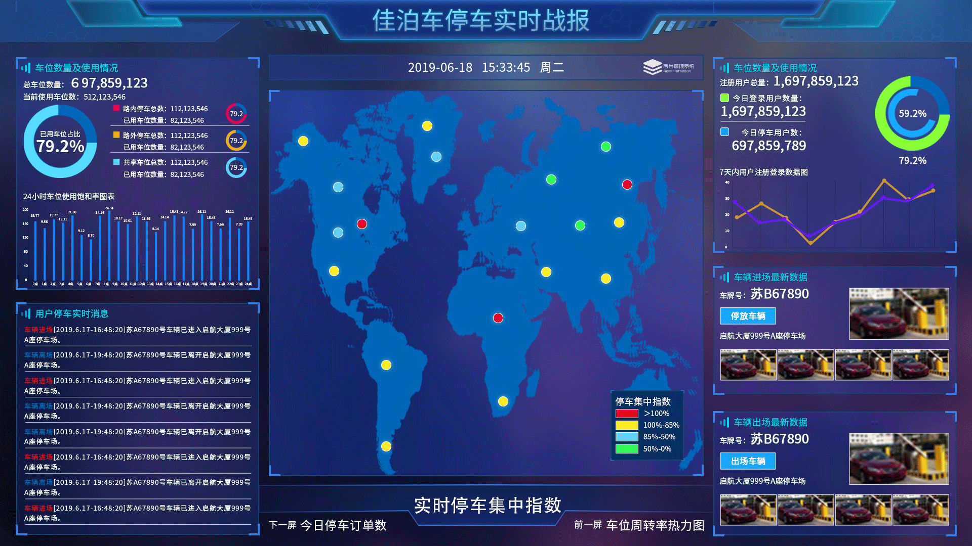 智慧泊车管理平台的大屏展示切换图