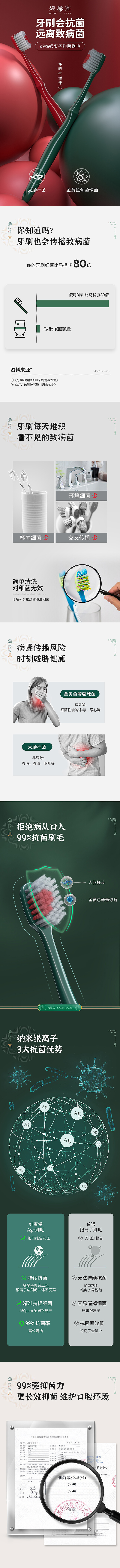 电商详情/首页等设计 3D建模渲染/实拍（图ZMjY2MjI3OTUy） - 其他平面 - 站酷设计师神探一波洛克原创素材 - 站酷ZCOOL