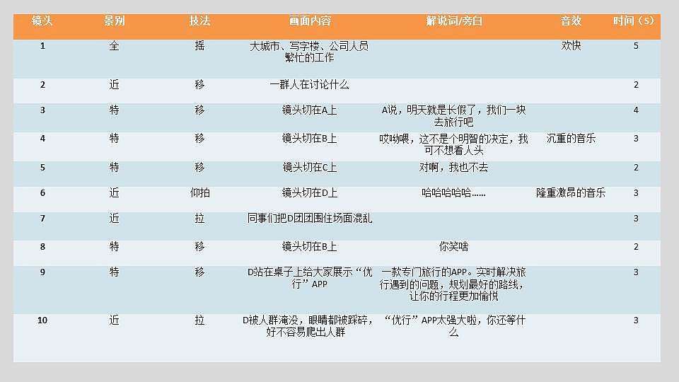 广告策划（图ZMTAyNDQ0ODY4） - 其他平面 - 站酷设计师悟败者原创素材 - 站酷ZCOOL