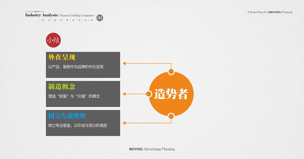 振银金融控股LOGO提案