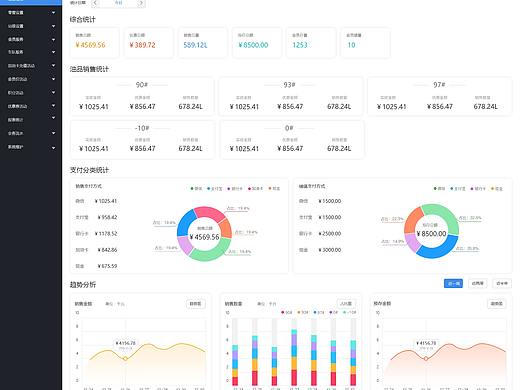 后台系统经营看板（个人主页-ZNDEzODU0NDQ=） - 软件界面 - 站酷设计师Wind风筝原创素材 - 站酷ZCOOL