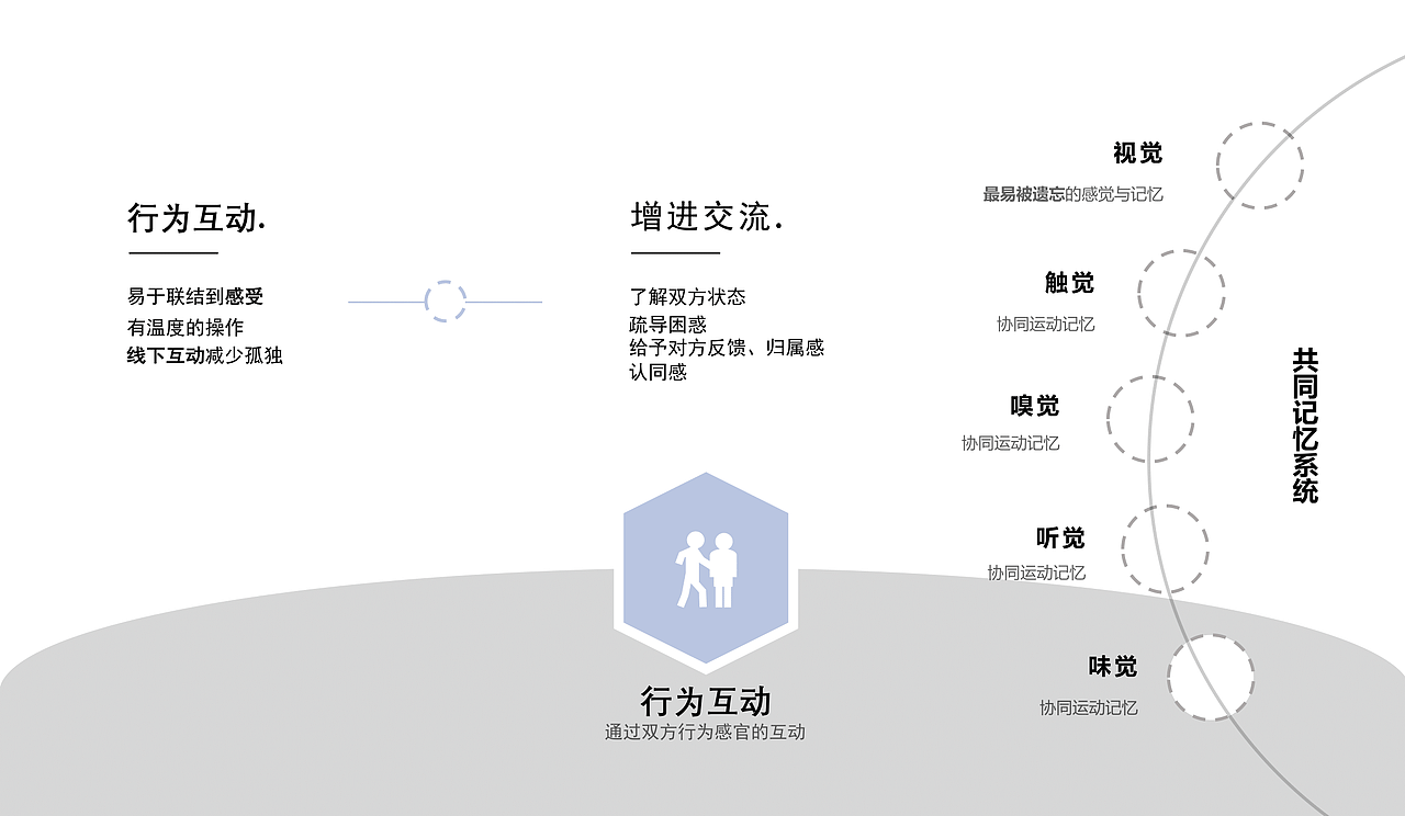 Linkup Cooker（图ZMTc4MDYxMjQ0） - 生活用品 - 站酷设计师HeaveN_TH原创素材 - 站酷ZCOOL