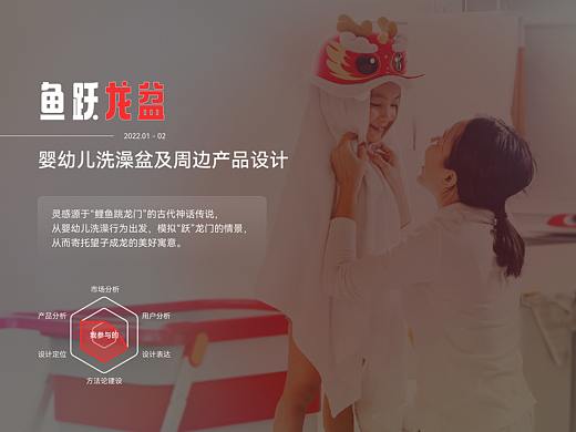 鱼跃龙盆｜婴幼儿洗澡盆及周边产品设计
