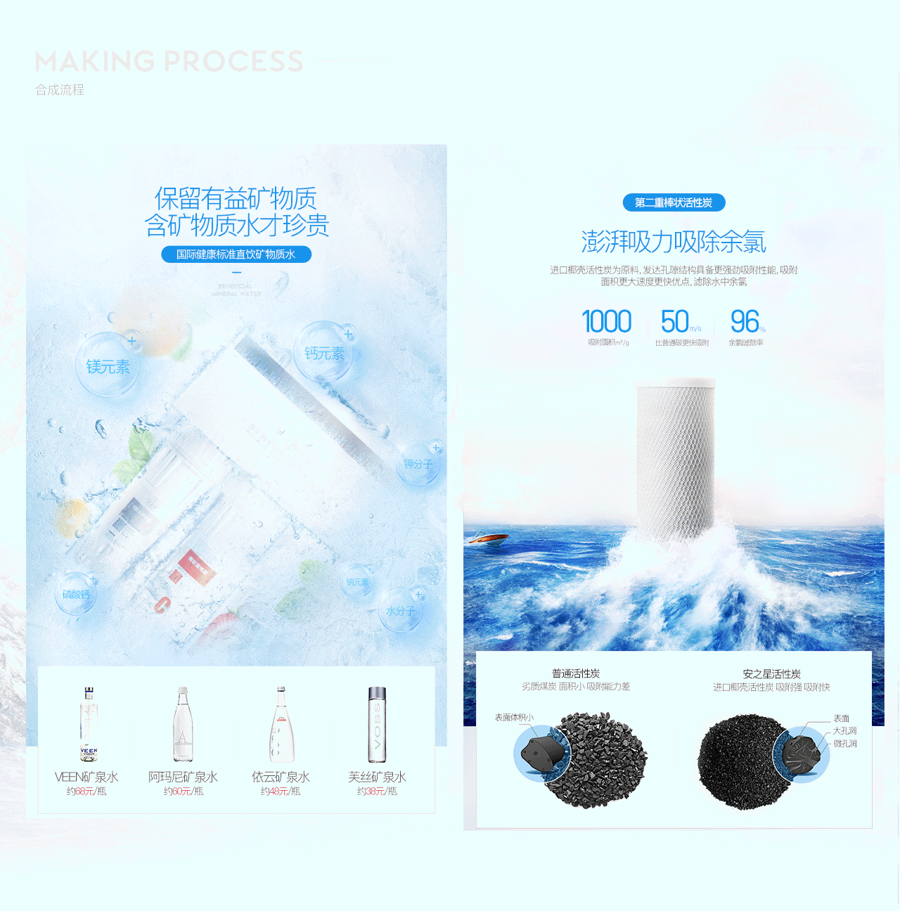 多重超滤式净水器详情页描述