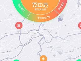 危机预警