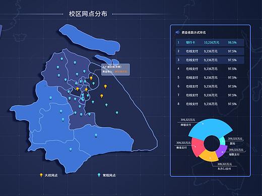 数据报表页面风格