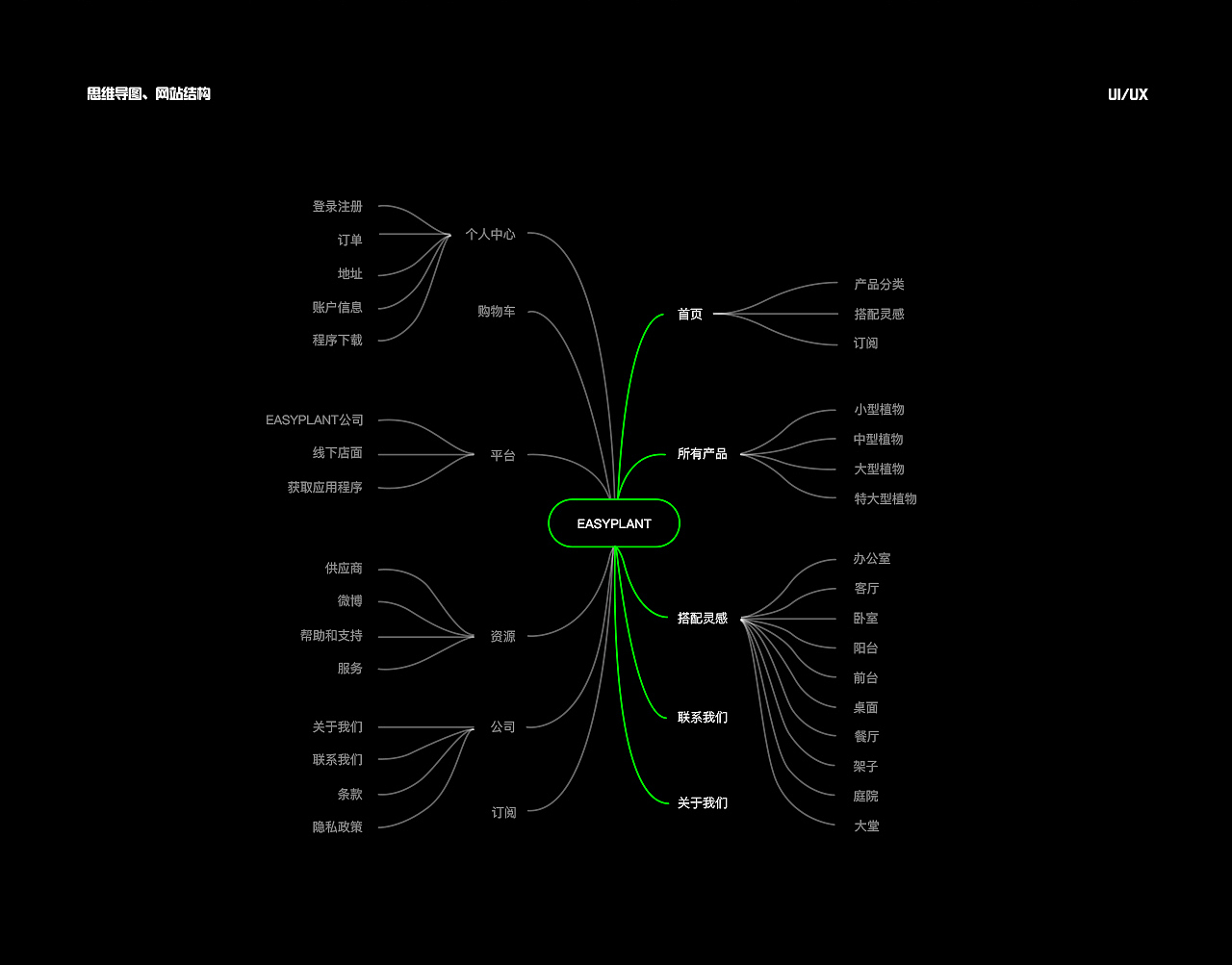 游达 · 2021年鉴回忆录