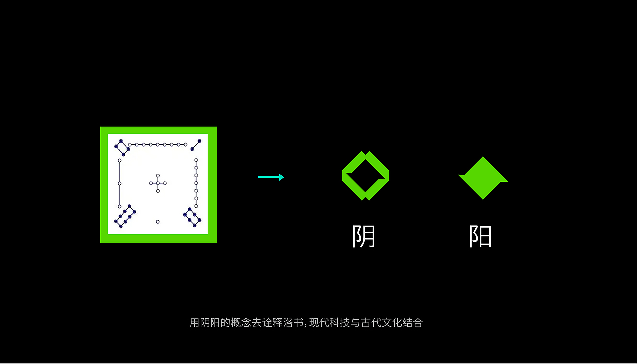 洛书计智能算机机集群系统品牌视觉设计方案（图ZMzE3Nzg5MjI4） - 品牌 - 站酷设计师蕞视觉原创素材 - 站酷ZCOOL