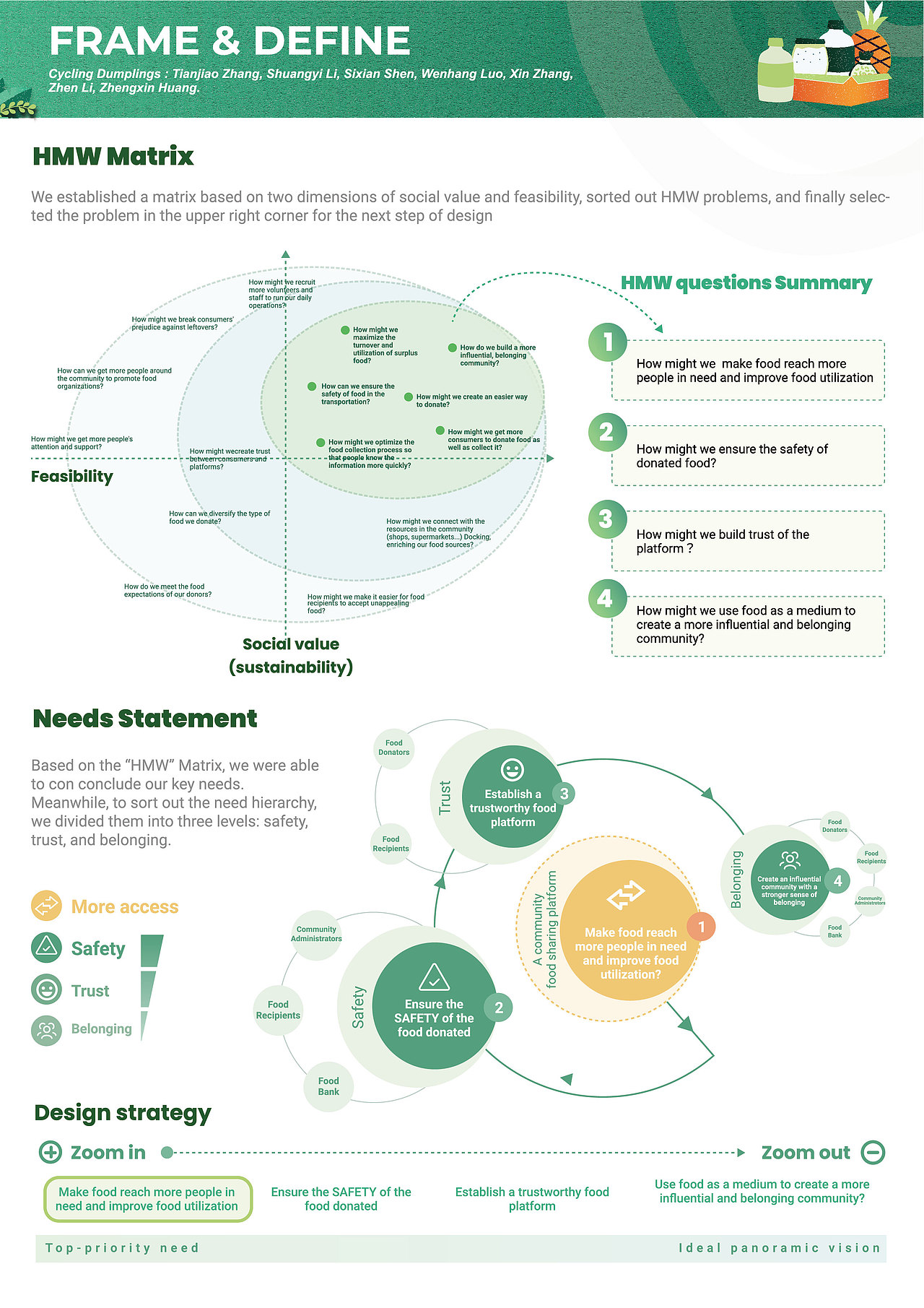 FoodX-社区食物共享-针对中国一线城市的食物浪费问题（图ZMjk5NDcwMjIw） - 交互/UE - 站酷设计师清水咲文原创素材 - 站酷ZCOOL