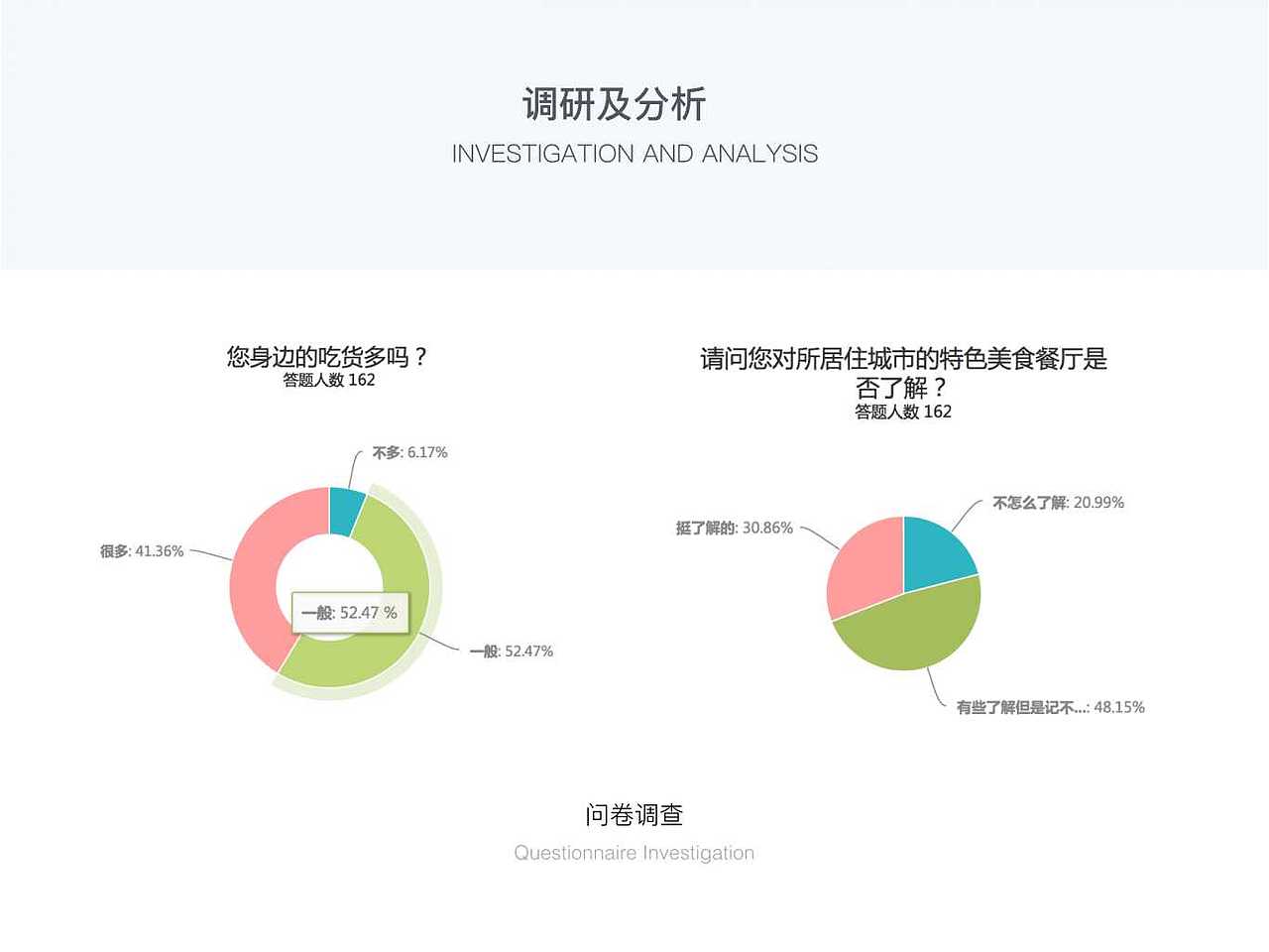 【东道设计学院】 UI设计学员王晓慧作品（图ZODUxNjkyODg=） - 图标 - 站酷设计师东道设计学院原创素材 - 站酷ZCOOL