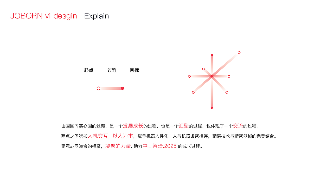 巨邦机械 Joborn 中国机械十强LOGO(图ZMTI2MTk2Nzcy) - Logo - 站酷设计师米汤Julia原创素材 - 站酷ZCOOL
