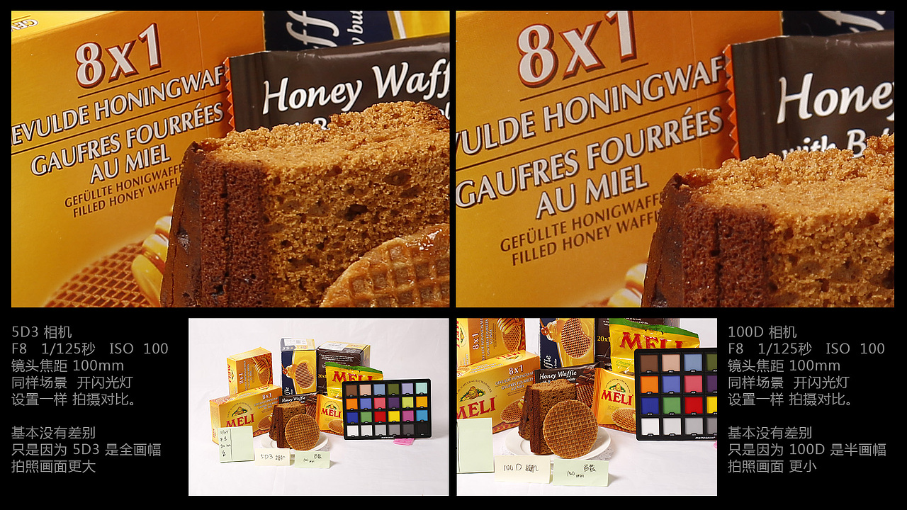 我估计这组测试会让很多人意外
那就是,在环境,闪光灯,产品,相机设置,镜头,完全一样情况下<br>用价值 1 万多的 5D3 相机拍照 和 价值 2900 元的 100D 相机拍照最后效果基本差不多。<br>当然在没有闪光灯情况下,5D3 绝对秒杀 100D。<br>5D3 的操控性能 画质 各个方面肯定远比 100D 厉害。<br>只是在 有 闪光灯情况下 他们拍照效果尽然差不多。这个让我很意外。因为 100D 是半画幅,所以拍照画面没有 5D3 这么大。