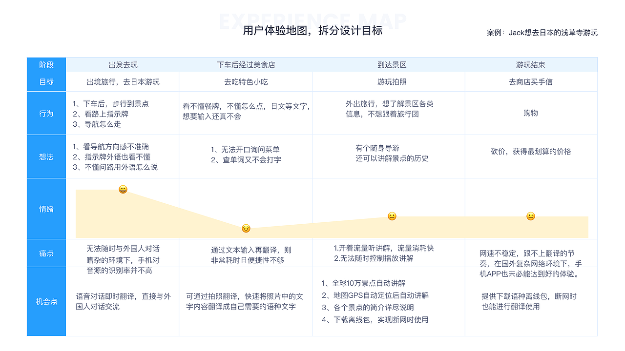 全语通2.0移动端改版总结（图ZMTc5MjQwODI0） - APP界面 - 站酷设计师BigEpik原创素材 - 站酷ZCOOL