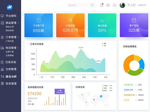 跨境电商后台管理系统