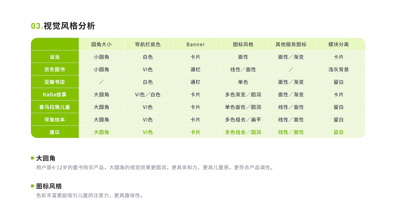 智慧语林-小程序（图ZMjUxMzM3NjQ4） - APP界面 - 站酷设计师Ar_ting原创素材 - 站酷ZCOOL