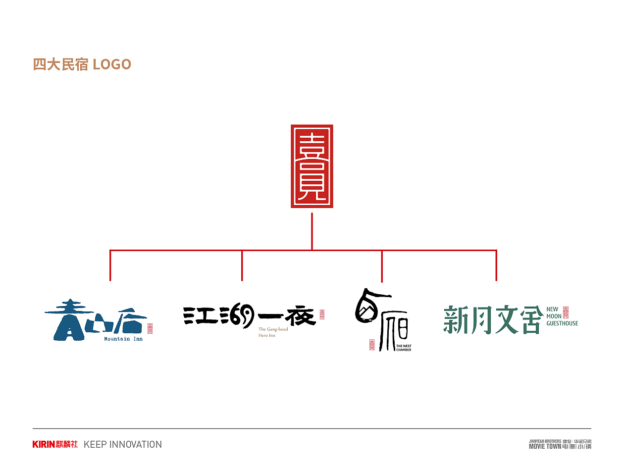 建业·华谊兄弟电影小镇品牌全案（图ZMTg3MTU1NDEy） - 品牌 - 站酷设计师麒麟社品牌创意体原创素材 - 站酷ZCOOL