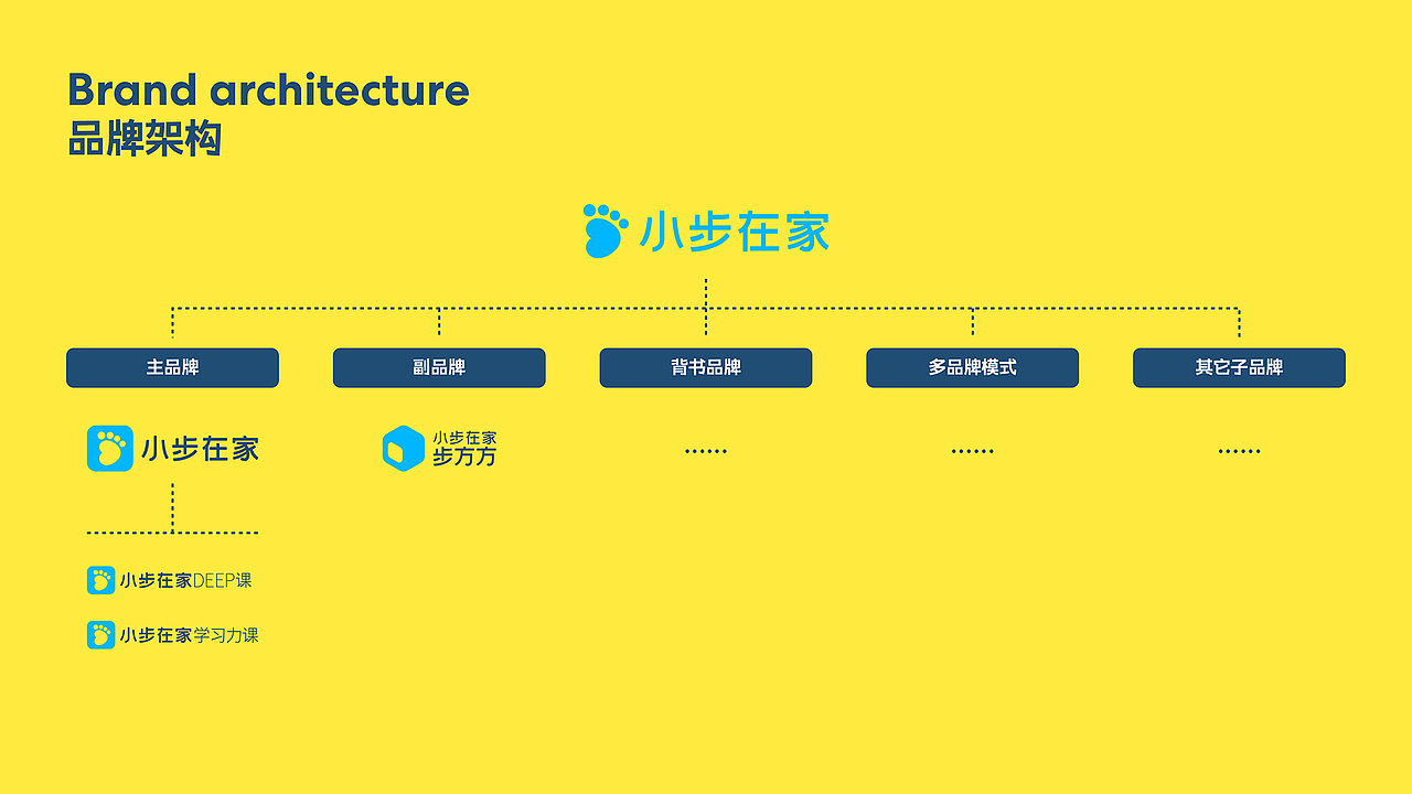JAN x 小步在家|品牌升级全案(图ZMjczNDc3MTEy) - 品牌 - 站酷设计师减艺品牌咨询原创素材 - 站酷ZCOOL