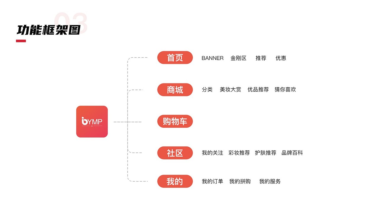 作品集（图ZMjg1NzA4NDI4） - APP界面 - 站酷设计师据业内原创素材 - 站酷ZCOOL