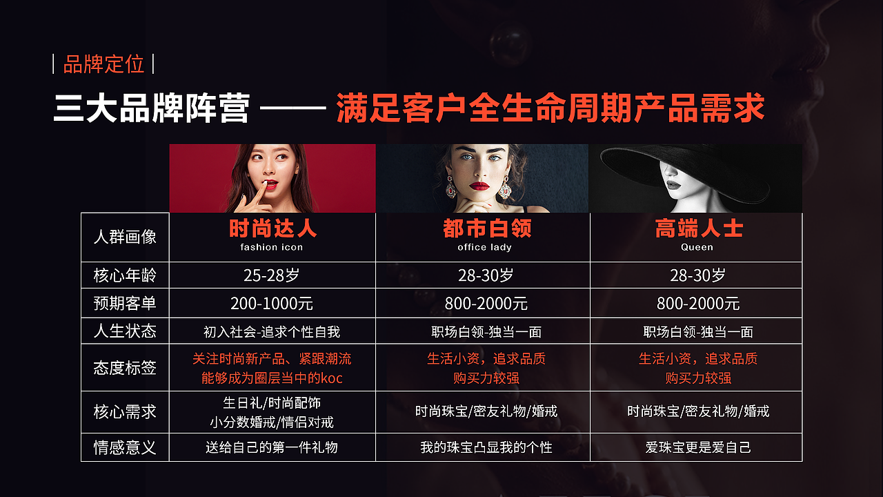 品牌孵化 品牌升级 融资方案 企业品牌项目升级提案（图ZMjY1MDg0NDMy） - 品牌 - 站酷设计师爱说话的鱼原创素材 - 站酷ZCOOL