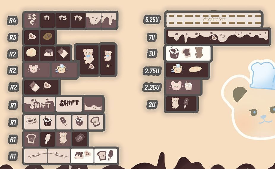 客制化键帽设计｜🍫可可熊（图ZMzUzODE2NTY4） - 图案 - 站酷设计师Ceciliaovo原创素材 - 站酷ZCOOL