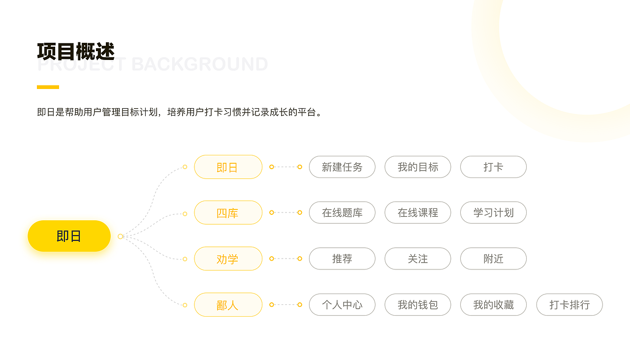 作品集（图ZMjIxNjgxNzAw） - APP界面 - 站酷设计师木南南一一原创素材 - 站酷ZCOOL