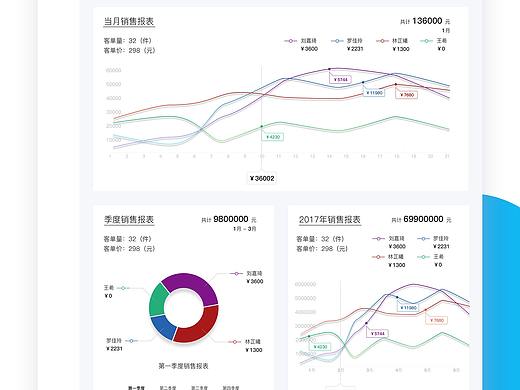 收银系统