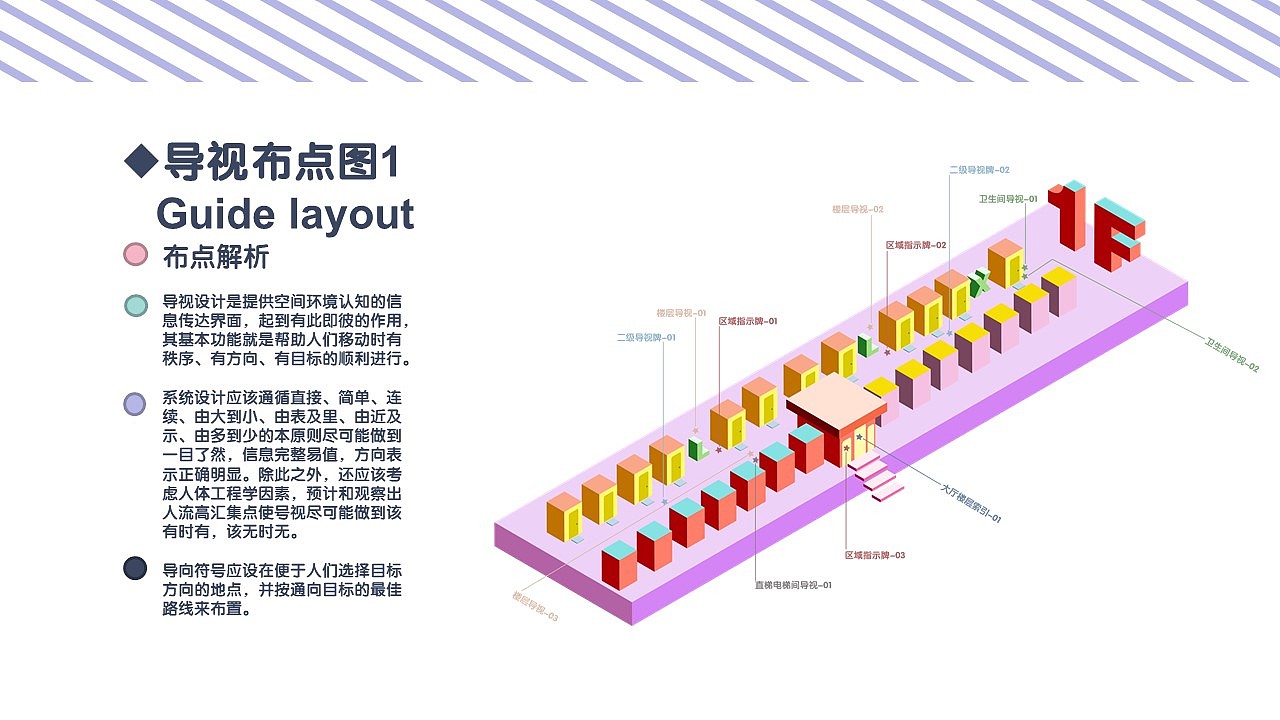 大学校内导视设计