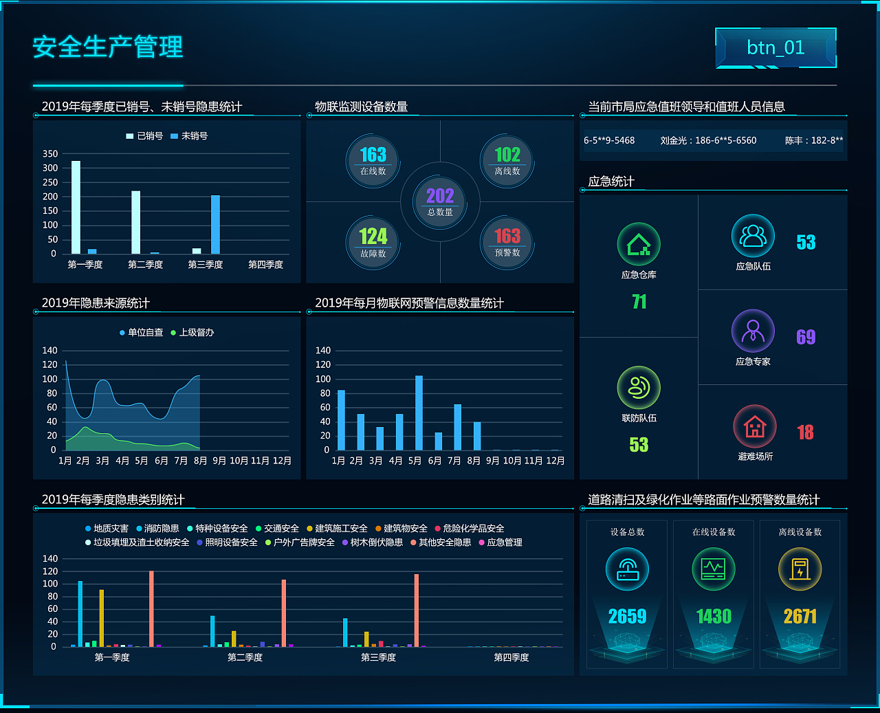 大数据后台投屏界面设计