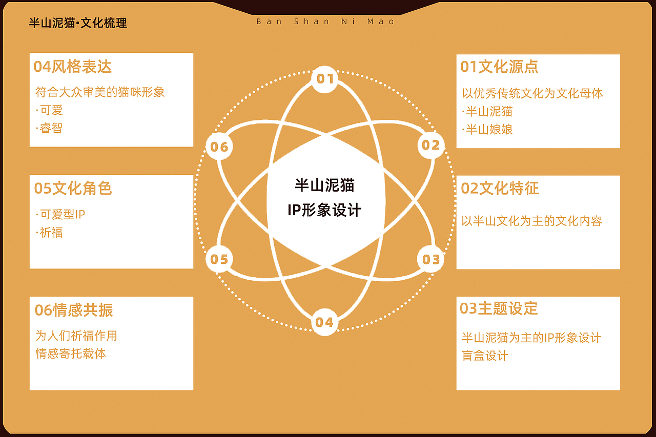 半山泥猫~非遗文化再设计（图ZMjgzNzk4Mjgw） - IP形象 - 站酷设计师姜米盐原创素材 - 站酷ZCOOL