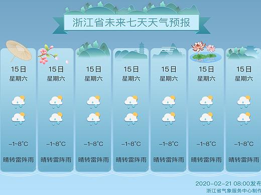 关于易融气象融媒体的设计