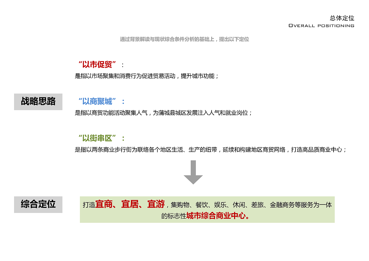 蒲城县云麾路商业步行街规划设计