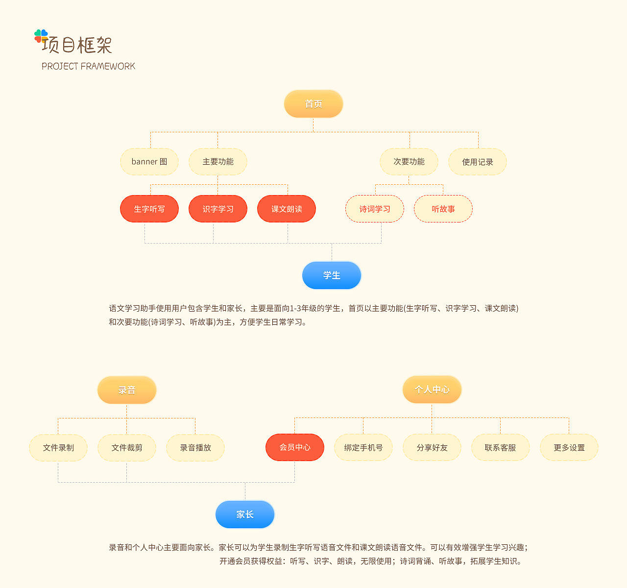 2021年作品集整理（图ZMjg2NTI1NDU2） - APP界面 - 站酷设计师我就是大大脸原创素材 - 站酷ZCOOL
