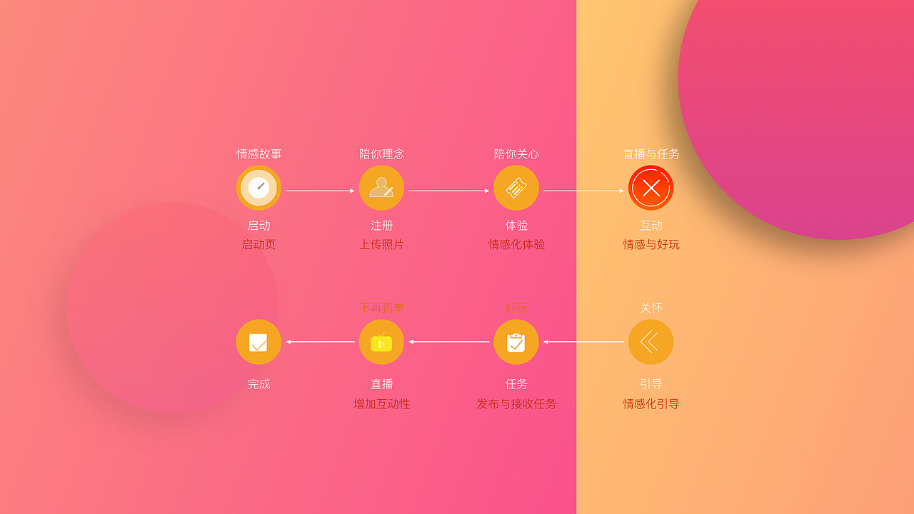 陪我（图ZODI5MTU1ODA=） - APP界面 - 站酷设计师一网一网没有鱼儿原创素材 - 站酷ZCOOL