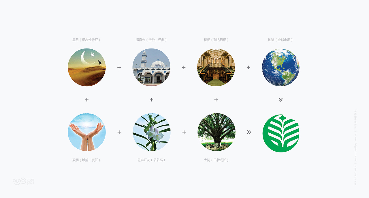 大型清真食品企业形象创建 空间设计