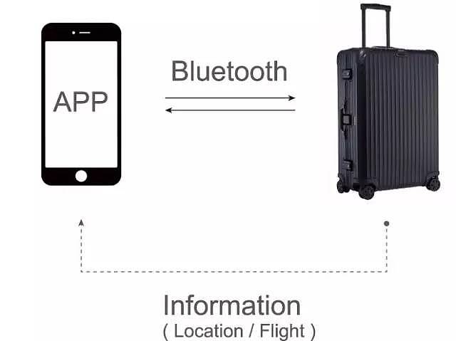 Hantek | 电子标签应用（图ZNTQ5NTI0OTI=） - 电子产品 - 站酷设计师redblackdesigns原创素材 - 站酷ZCOOL