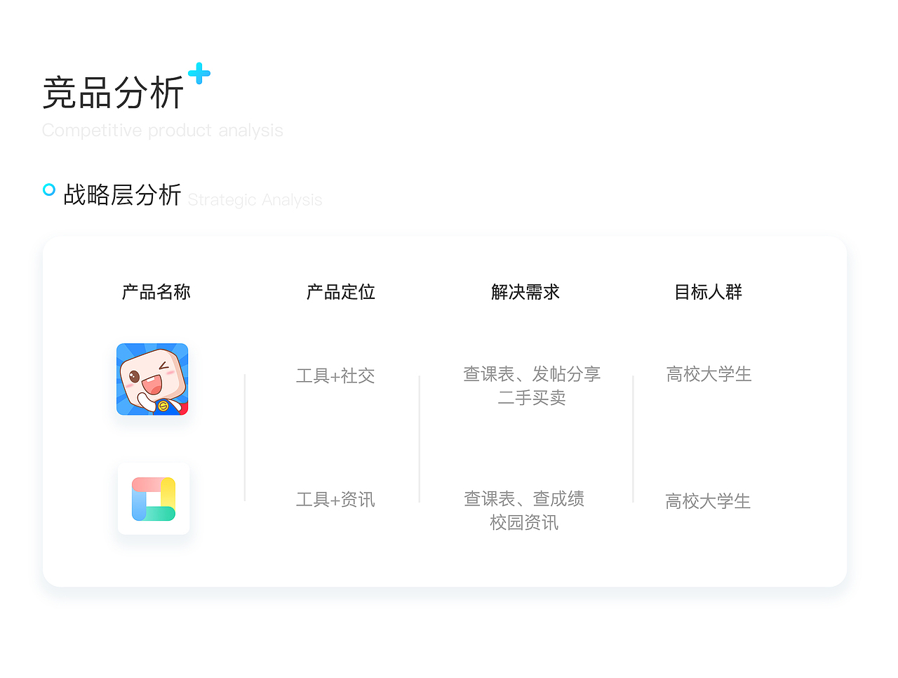 指尖校园-大学生的智慧校园平台（图ZMTU1OTAwODI4） - APP界面 - 站酷设计师李追夕原创素材 - 站酷ZCOOL