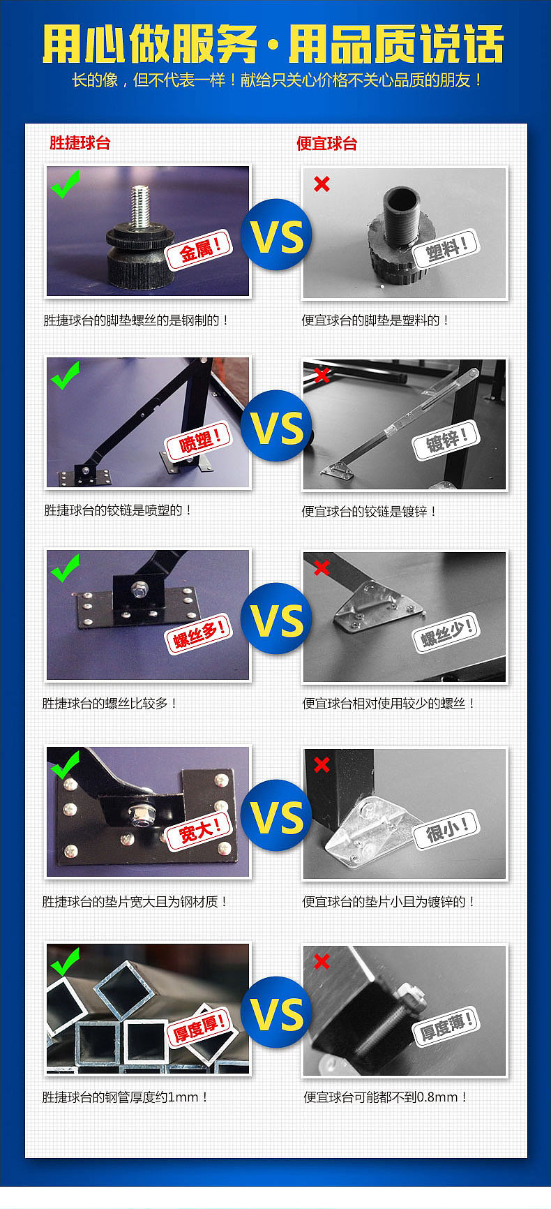 【月销售额从2万到80万的锐变】球台电商详情页设计/广告图设计-----电商/互联网/品牌设计师/葛（图ZNzcwNjA1MjQ=） - 电商 - 站酷设计师葛军原创素材 - 站酷ZCOOL
