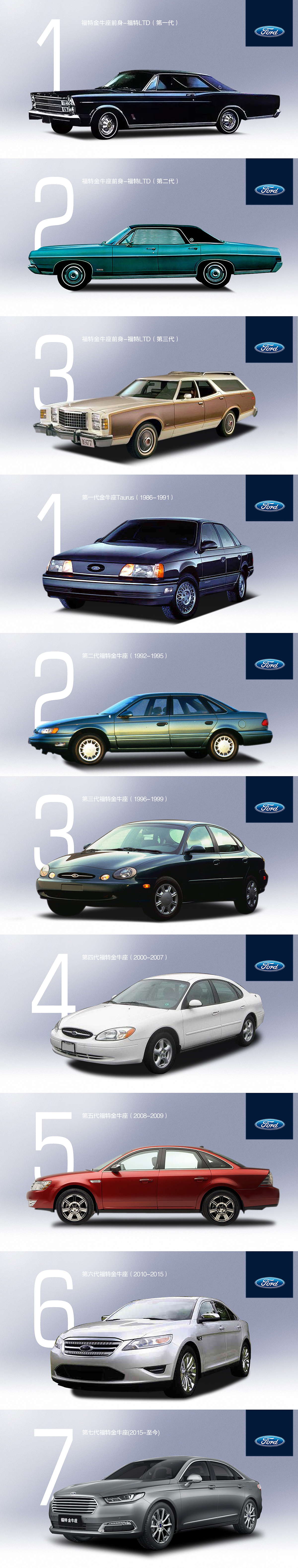 三十年 不容易等——福特.金牛座（图ZNTUwNzExODQ=） - 海报 - 站酷设计师在下陈三岁_原创素材 - 站酷ZCOOL