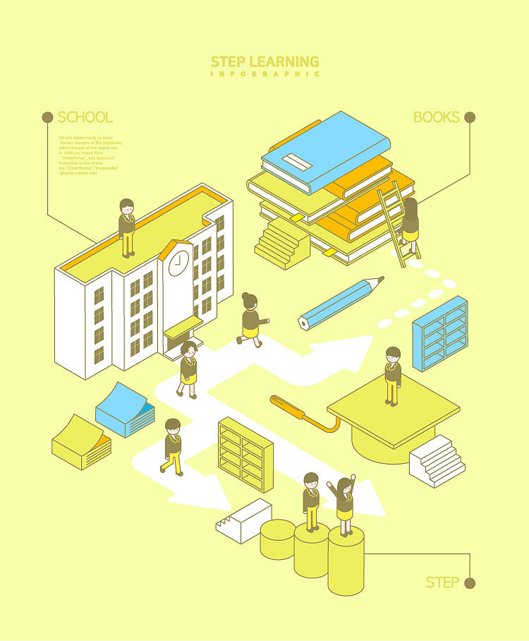 2.5d少儿教育培训课外兴趣班才艺学习UI插画海报设计（图ZMjg4NDAzMjI4） - 创作习作 - 站酷设计师Z35790156原创素材 - 站酷ZCOOL