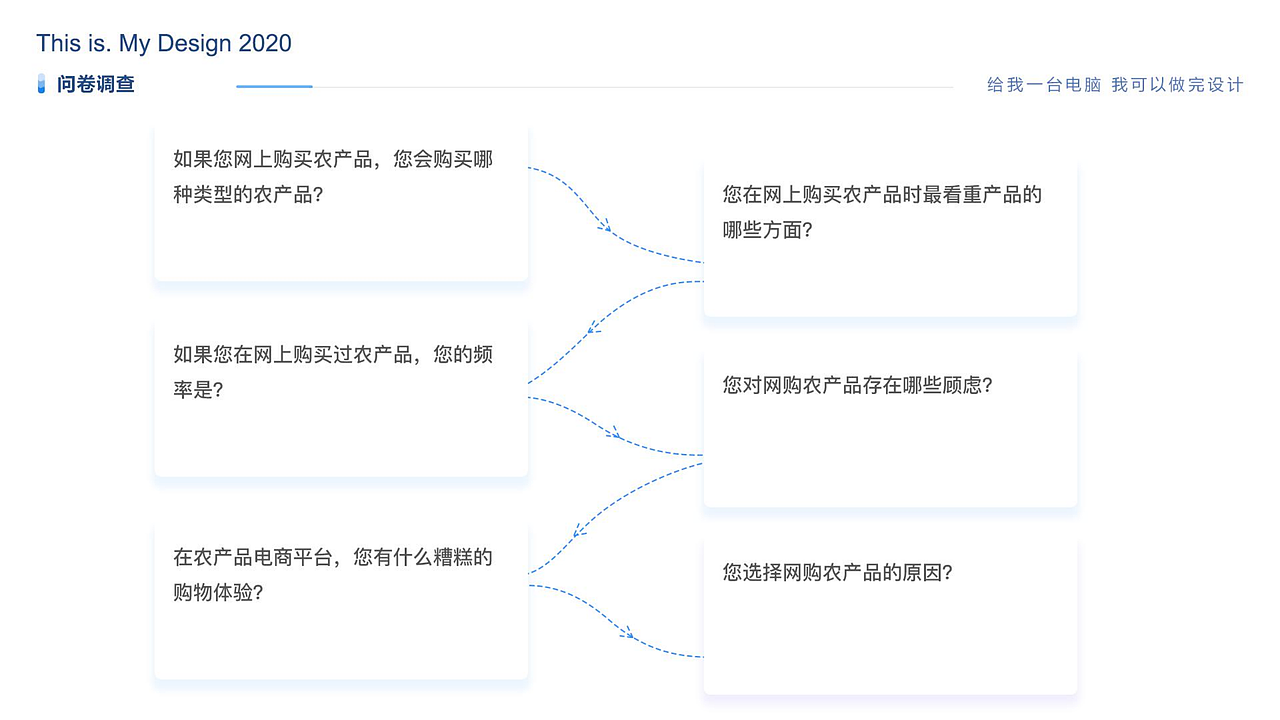 作品集（图ZMjI1NzE5MzY4） - APP界面 - 站酷设计师牙鸭原创素材 - 站酷ZCOOL