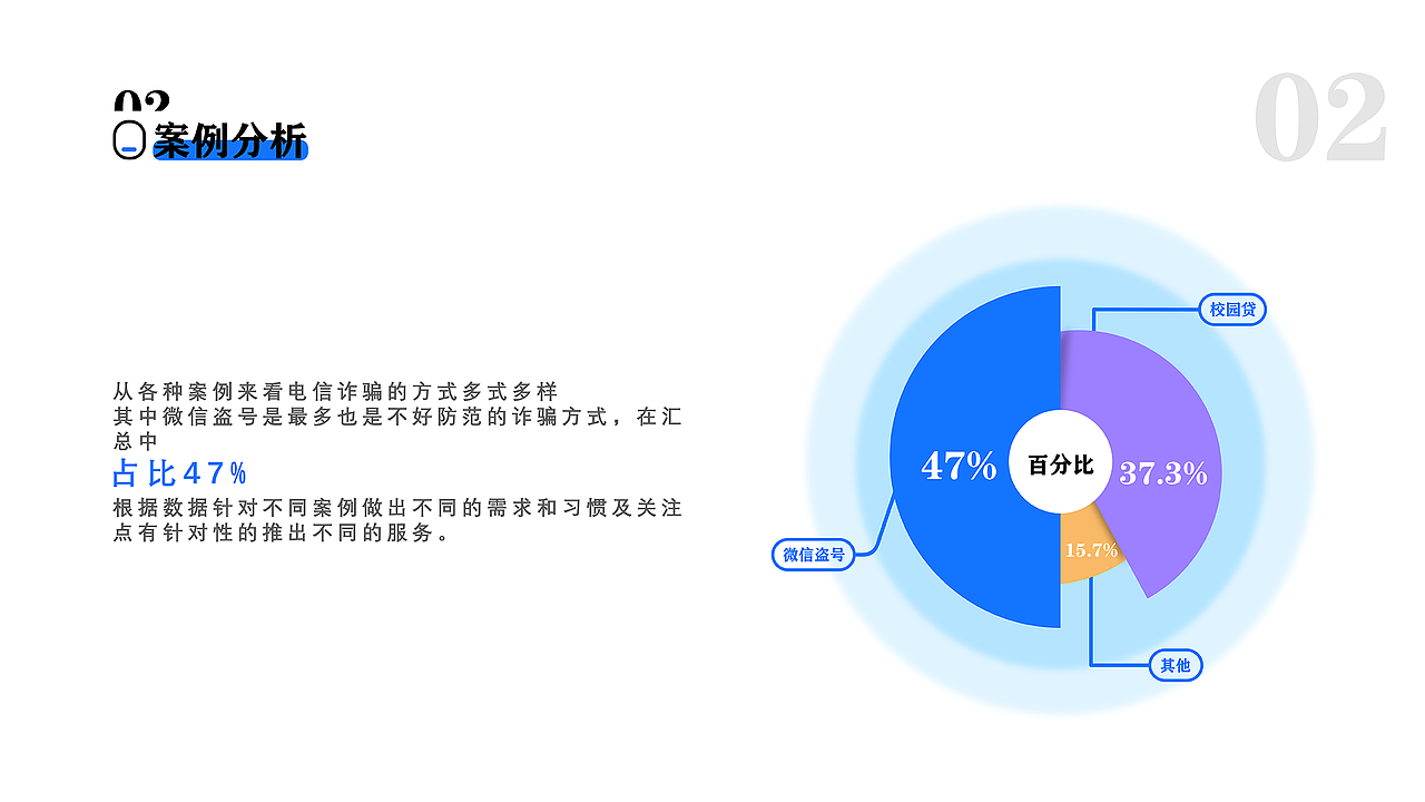 高校大学生反诈骗主题APP界面设计及应用（图ZMzI5MjMwMTg4） - 软件界面 - 站酷设计师Z252320793原创素材 - 站酷ZCOOL