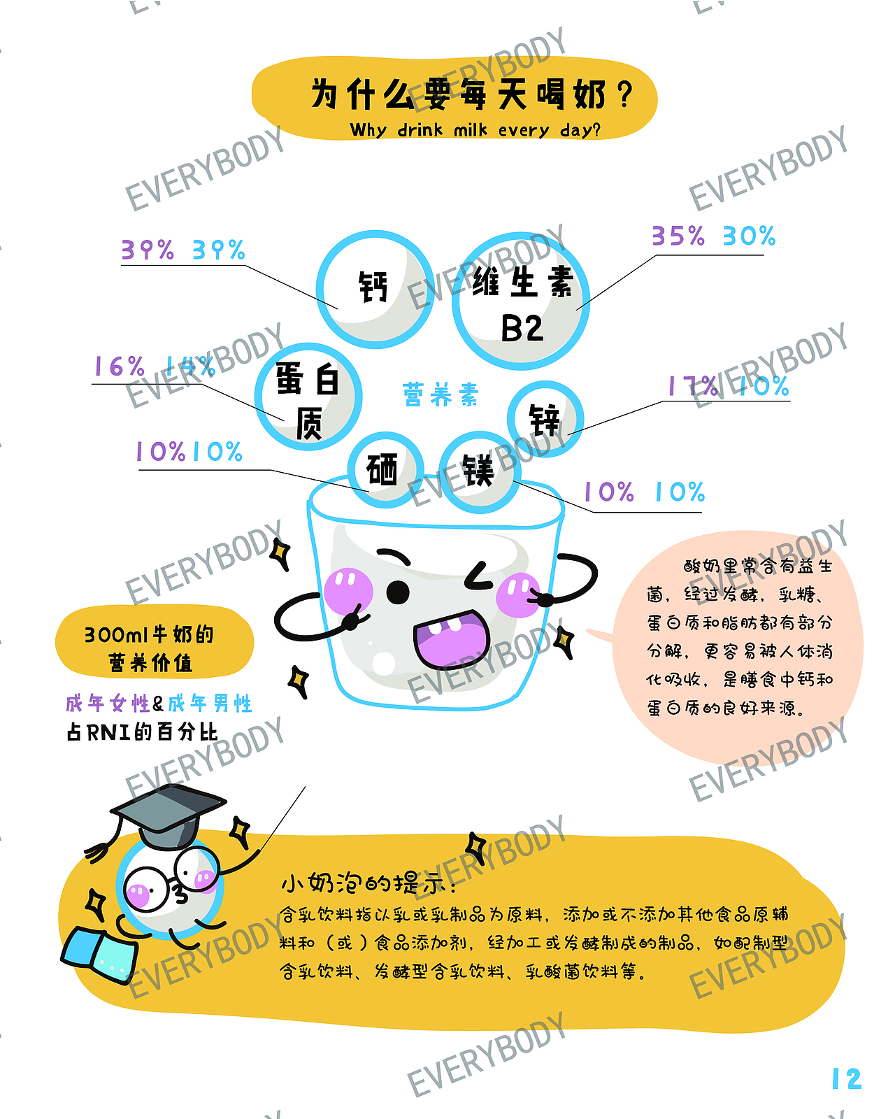 学生儿童牛奶科普插画绘本（图ZMTg3ODc1NDg4） - 绘本 - 站酷设计师艾瑞巴迪EB原创素材 - 站酷ZCOOL