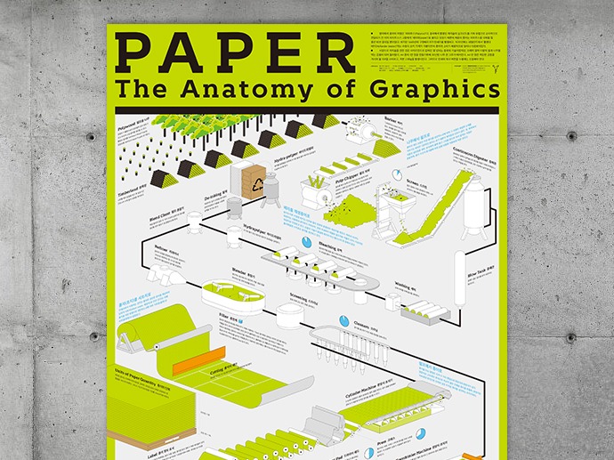 The Anatomy of Graphics : Paper
