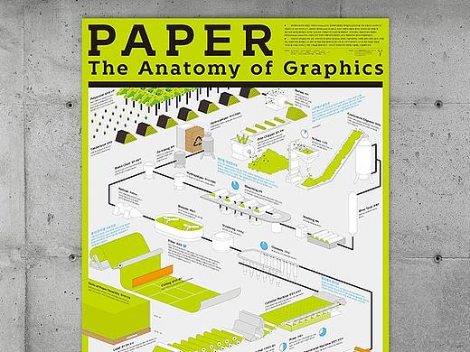 The Anatomy of Graphics : Paper