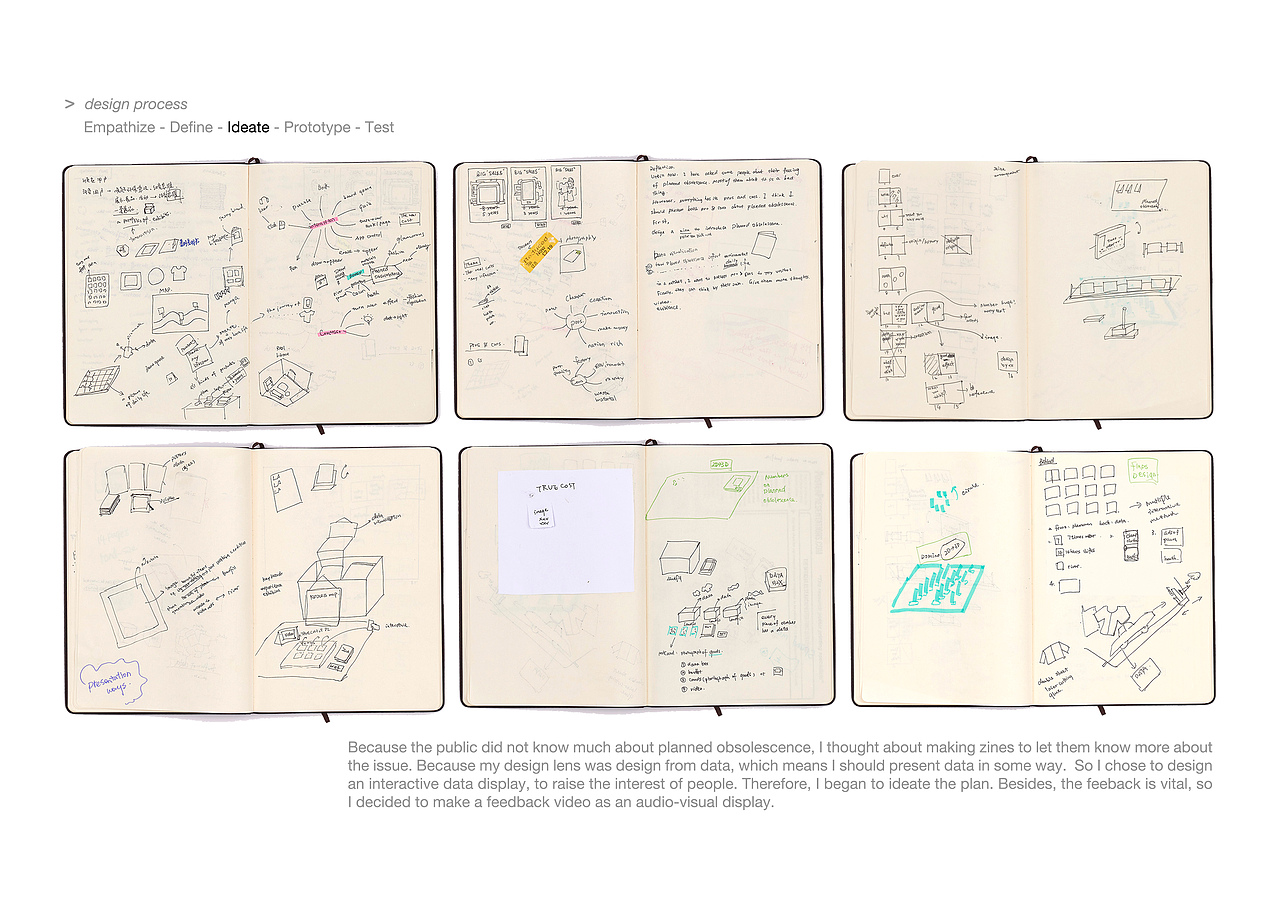 The display of planned obsolescence 计划报废的设计