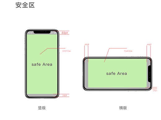 iphoneX适配