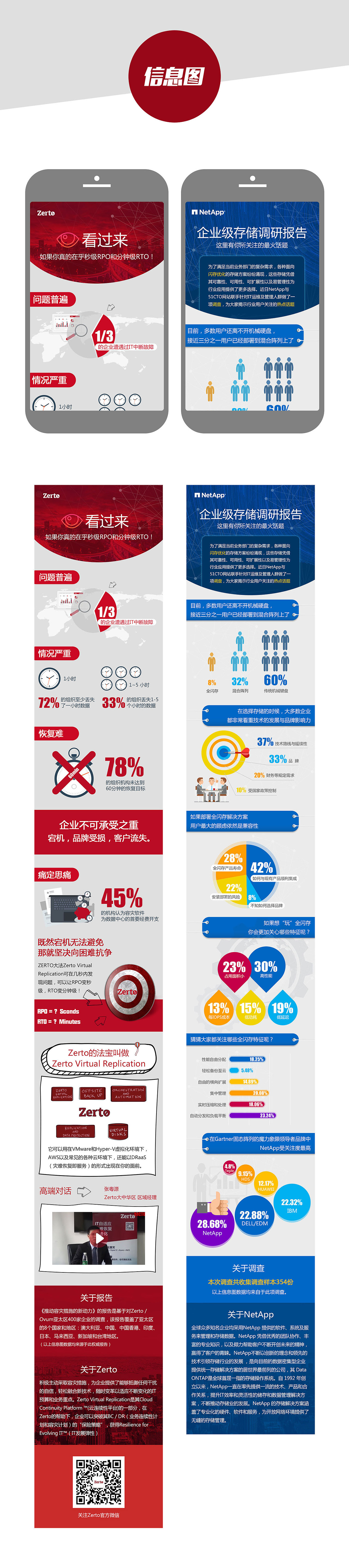 信息图（图ZOTM2MzMyMDQ=） - 移动端网页 - 站酷设计师moneyliang_2009原创素材 - 站酷ZCOOL