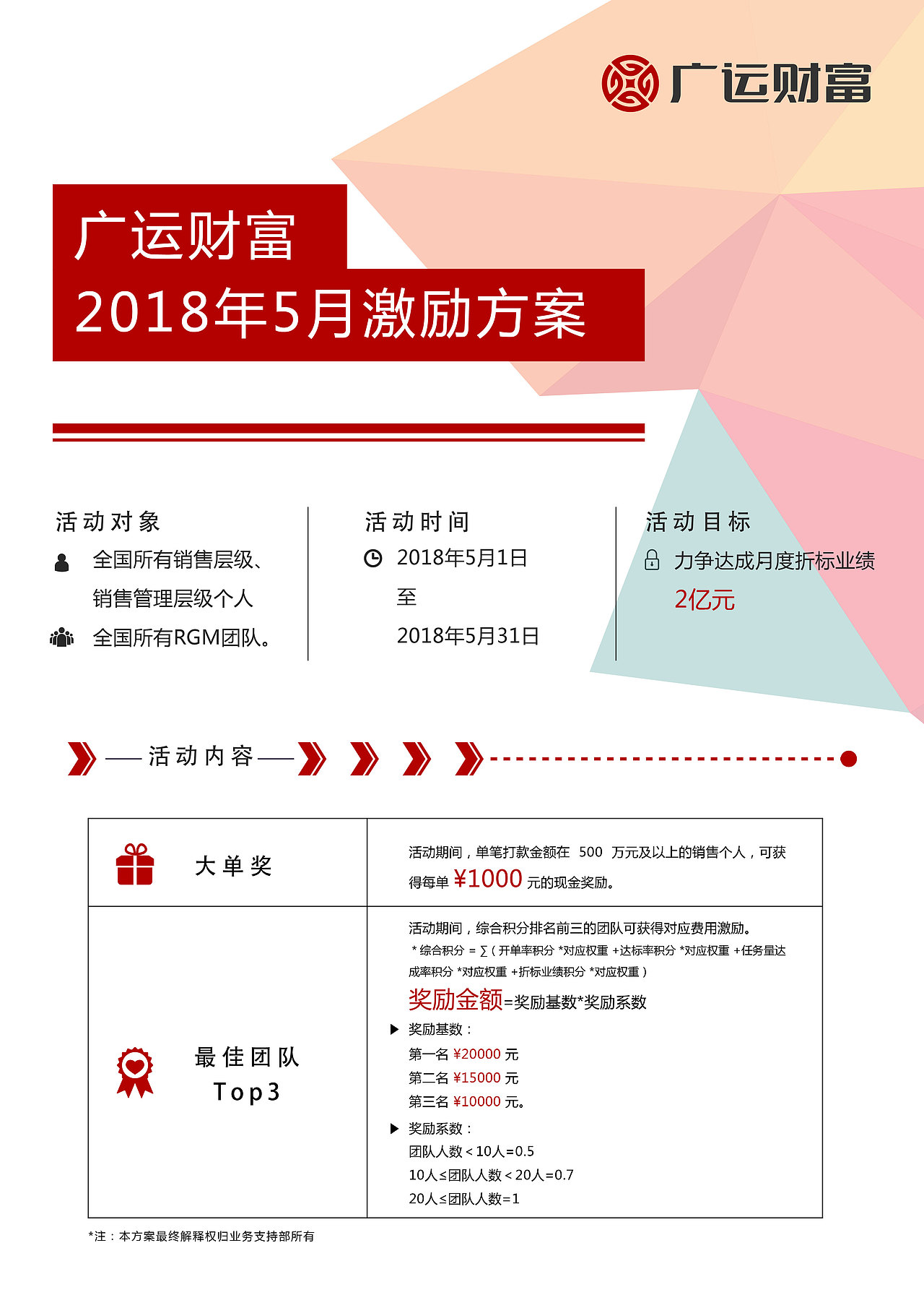 公司激励方案海报