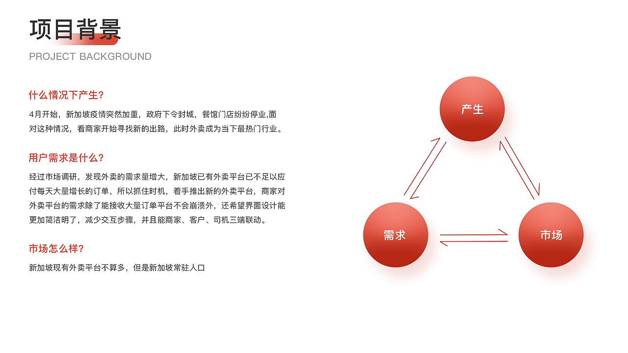 2020-2021 部分作品整理