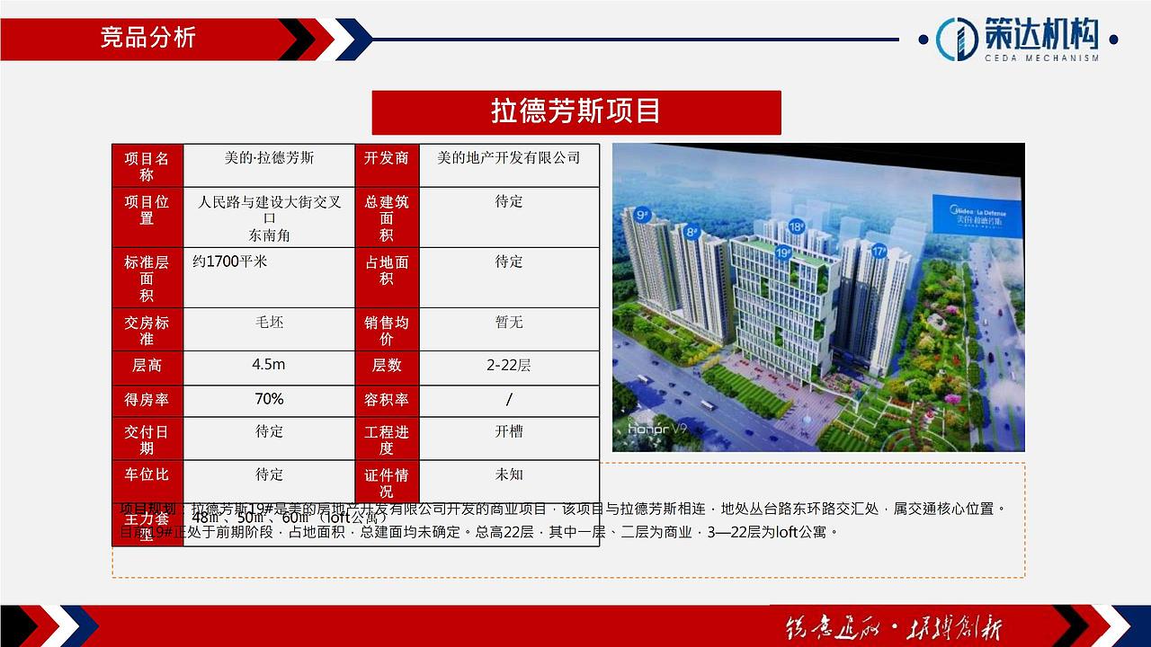 【营销】万腾大厦LOFT公寓营销执行报告（图ZMjY5ODk1NTky） - 文案/策划 - 站酷设计师烽策网原创素材 - 站酷ZCOOL